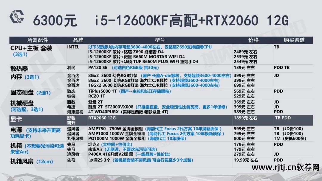 华硕超频显卡教程软件叫什么_华硕显卡超频用什么软件_华硕显卡超频软件教程