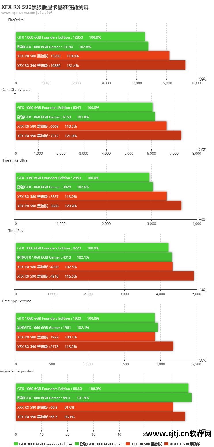 华硕显卡超频软件教程_华硕1060显卡怎么超频_华硕显卡1060怎么超频