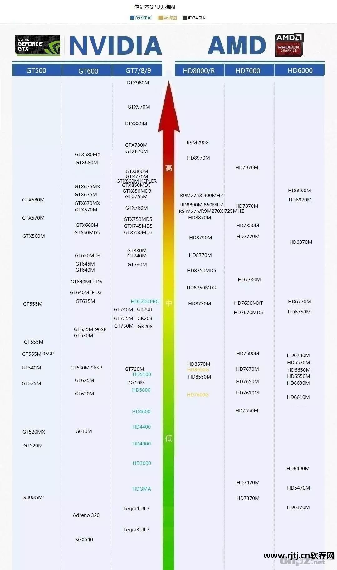 华硕显卡超频用什么软件_华硕超频显卡教程软件下载_华硕显卡超频软件教程