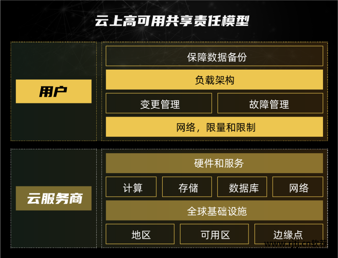 可用性99.99%_软件可用性是指什么_软件高可用性