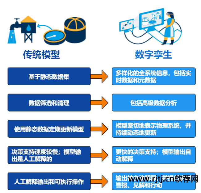 数字监控系统软件教程_监控教程数字软件系统有哪些_监控教程数字软件系统怎么用