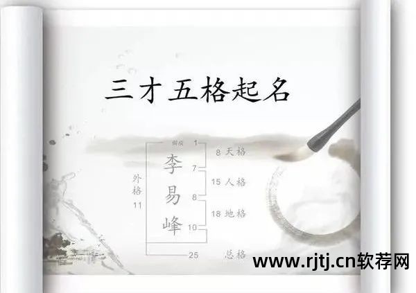八字起名测算_八字测名软件下载_软件 测八字 起名 准吗