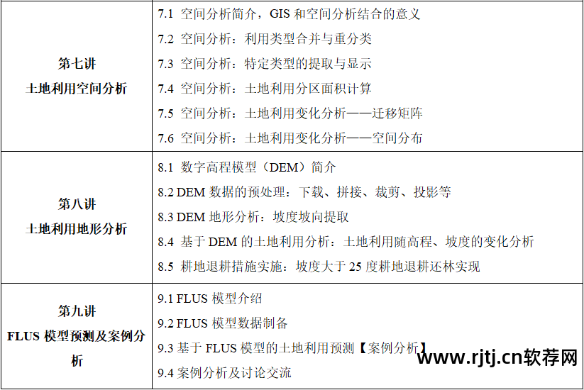 地学信息工程实用软件教程_软件工程实用教程答案_实用软件工程课后答案