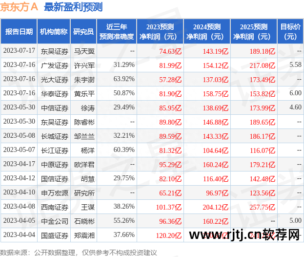 安信证券创业软件_安信证券app怎么开通创业板_证券安信创业软件有哪些