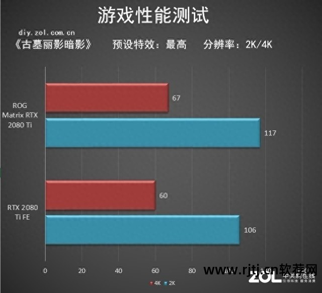 华硕自带超频软件教程_自带华硕超频教程软件是什么_自带华硕超频教程软件的电脑