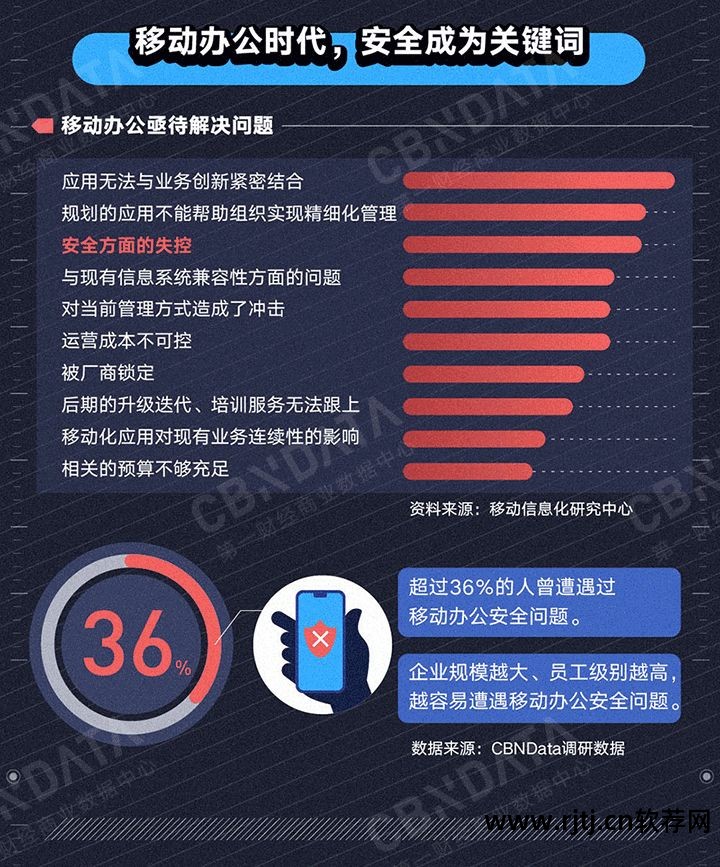 联网社交软件公司排行榜_联网社交软件公司排名_互联网公司社交软件