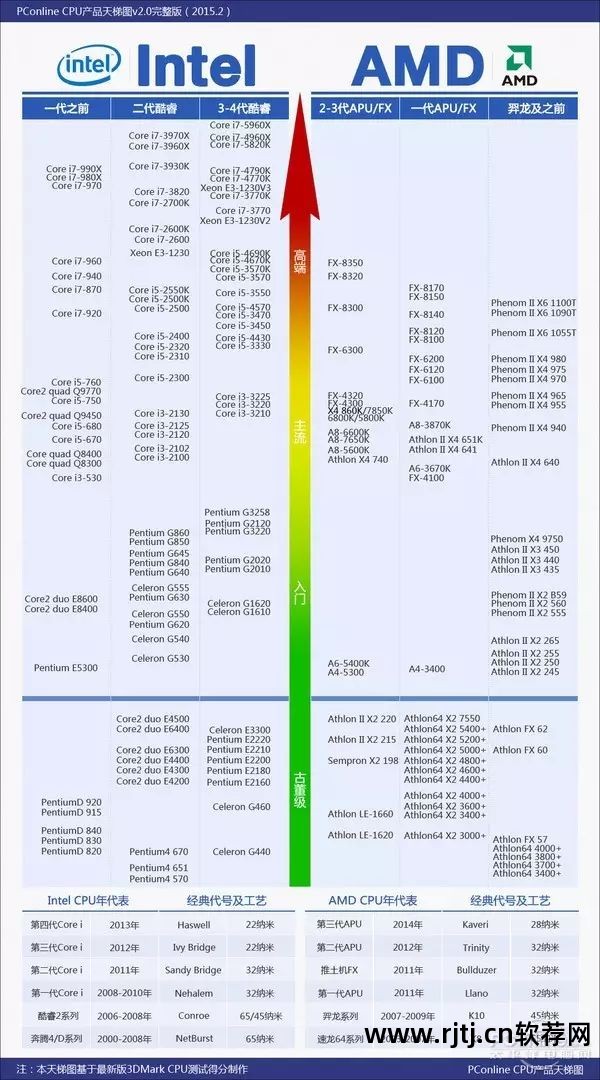 华硕显卡超频用什么软件_华硕超频显卡教程软件下载_华硕显卡超频软件教程