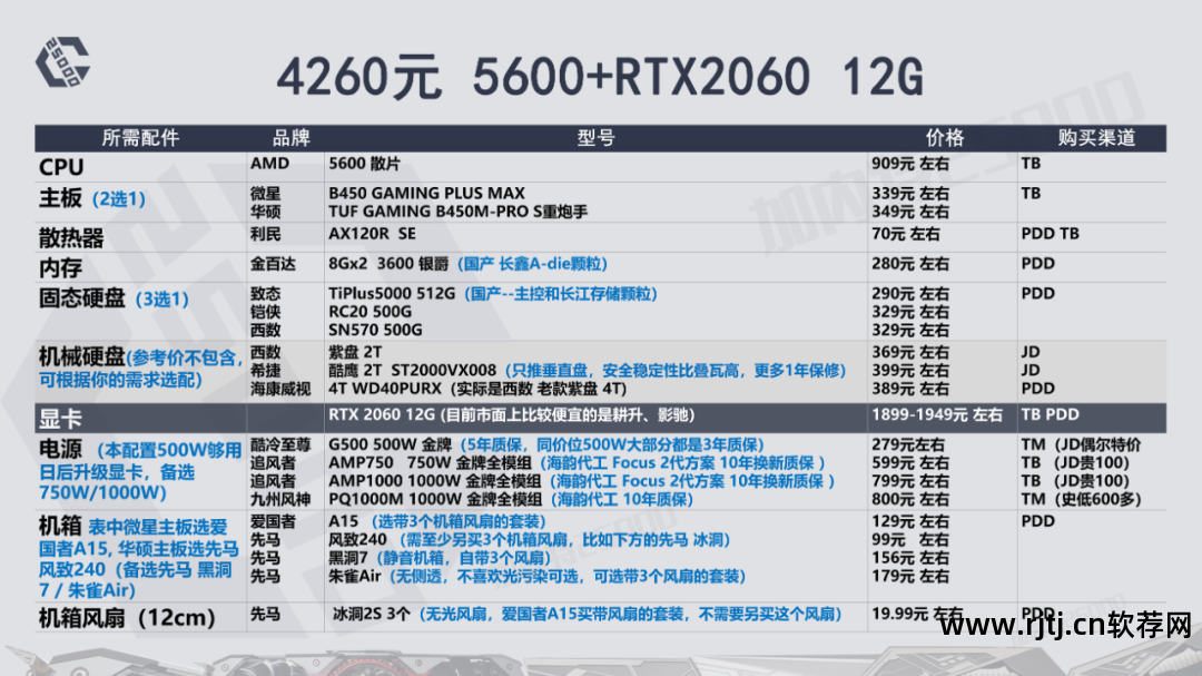 华硕显卡超频用什么软件_华硕超频显卡教程软件叫什么_华硕显卡超频软件教程