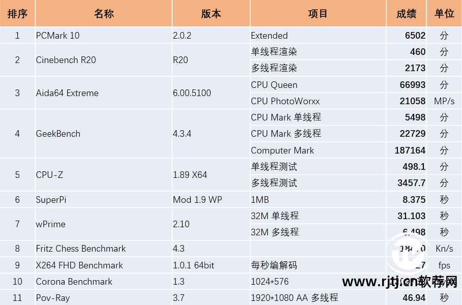 cpu风扇降低转速_cpu风扇正常转速_提高cpu风扇转速软件