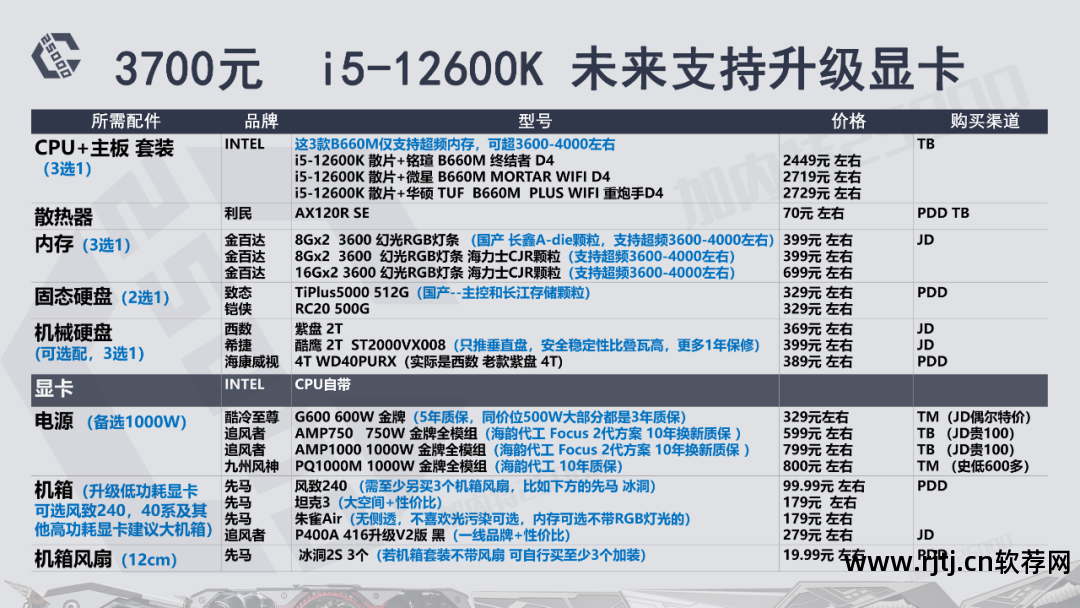 华硕显卡超频用什么软件_华硕显卡超频软件教程_华硕超频显卡教程软件叫什么