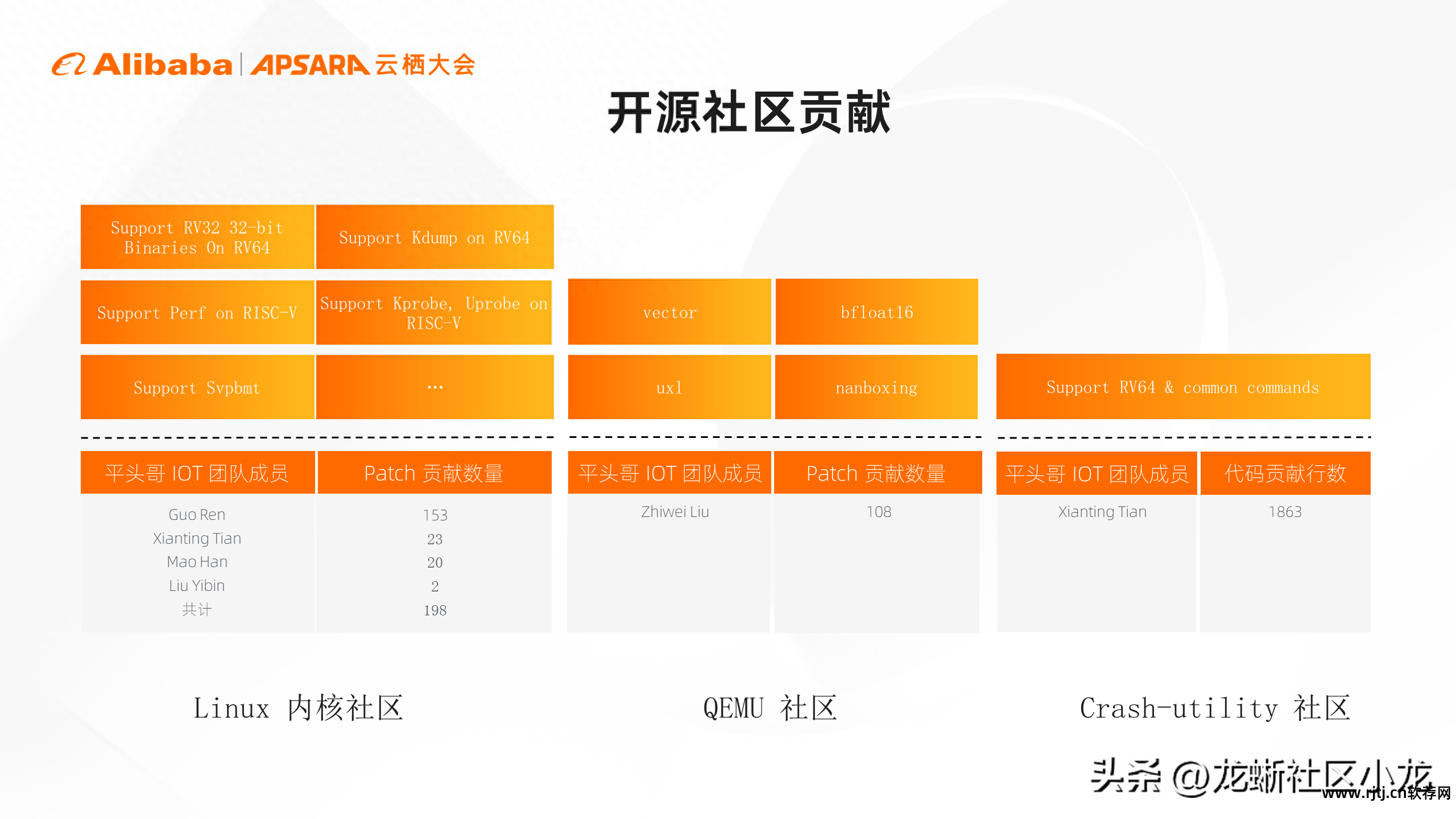 应用层软件开发工程师_软件应用层_应用层软件开发依据的是