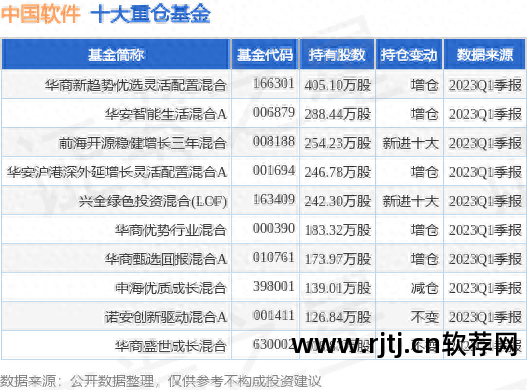 软件股_什么是a股b股h股n股s股_乐股软件就是乐股汇吗