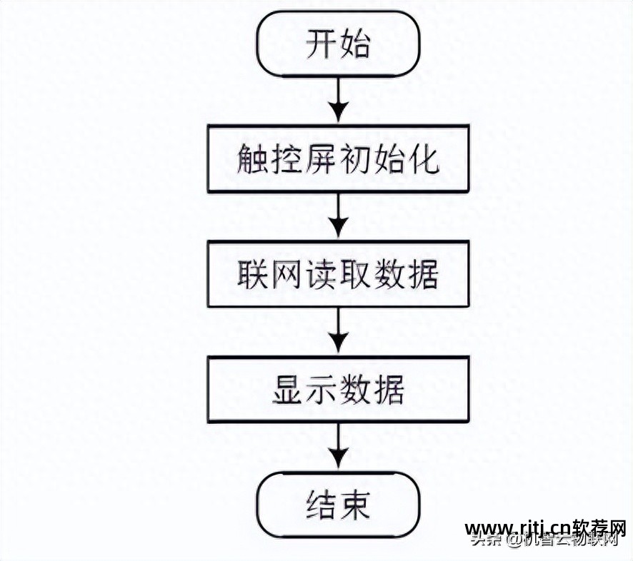 云远程控制软件教程_萤石云远程设置教程_远程电脑控制教程