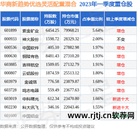 乐股软件就是乐股汇吗_软件股_什么是a股b股h股n股s股