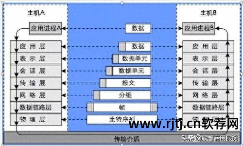 应用层有什么功能_应用层软件和底层软件_软件应用层