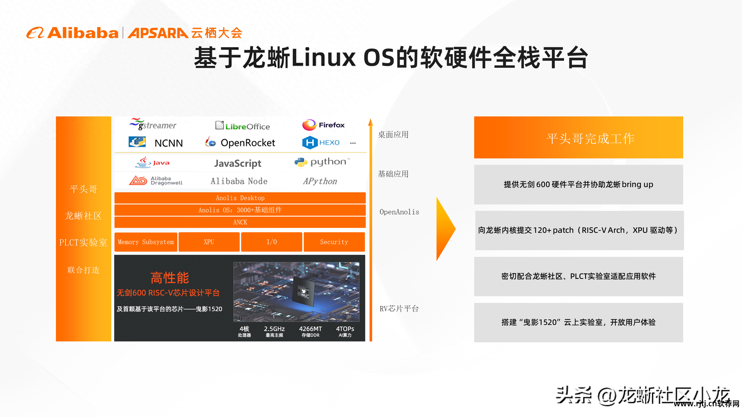 应用层软件开发依据的是_软件应用层_应用层软件开发工程师