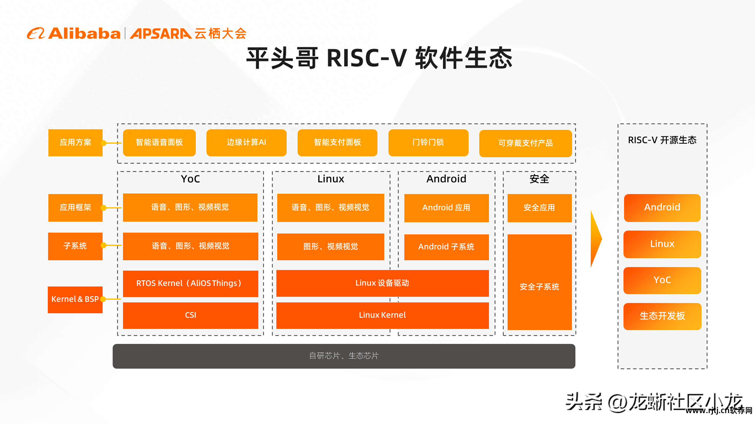 软件应用层_应用层软件开发依据的是_应用层软件开发工程师