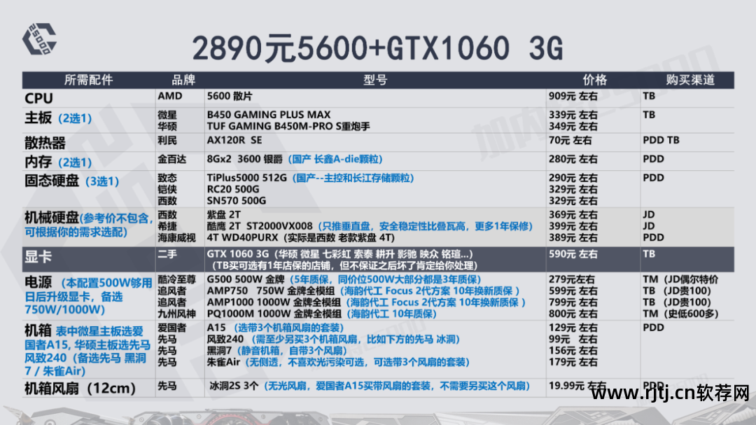 华硕显卡超频软件教程_华硕超频显卡教程软件叫什么_华硕显卡超频用什么软件