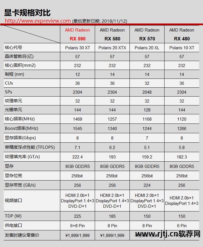 华硕1060显卡怎么超频_华硕显卡超频软件教程_华硕显卡1060怎么超频