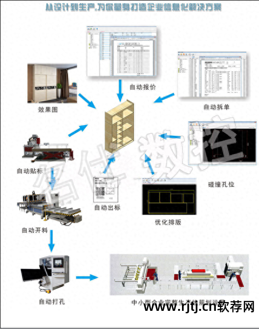 雕刻机雕刻软件_雕刻机软件教程_雕刻教程机软件哪个好