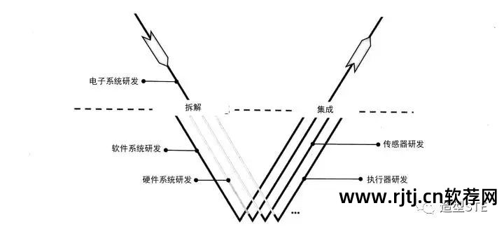 开发过程软件是什么_开发软件的过程_软件开发的过程