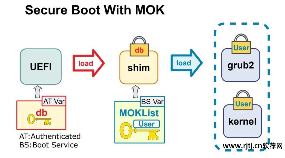 怎样解除windows阻止无法验证软件发行者_验证解除限制以继续使用该功能_阻止证书错误