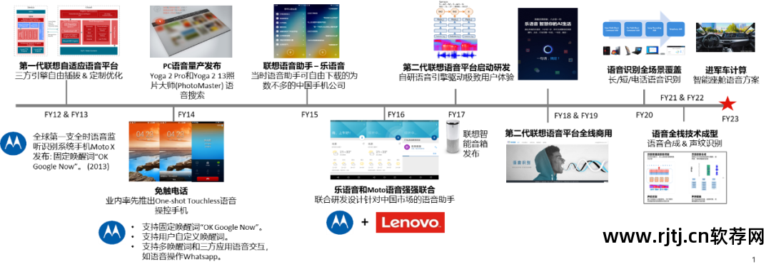 语音唤醒软件哪个好_语音唤醒软件下载_语音唤醒手机软件哪个好