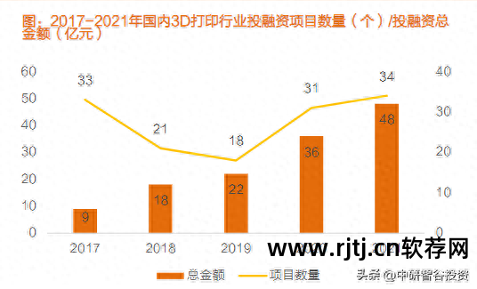 打印机软件安装_打印机软件驱动怎么安装_3d打印机软件
