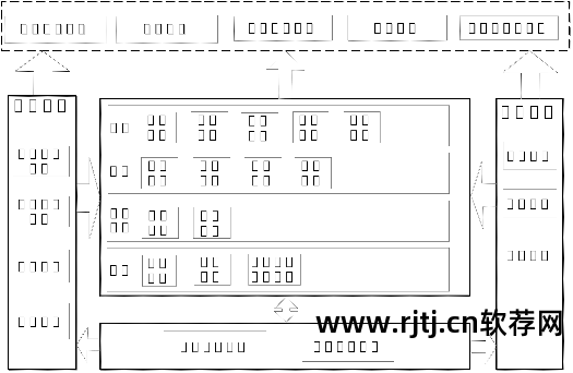sdr软件无线电技术_软件无线电技术的定义_软件无线电技术特点