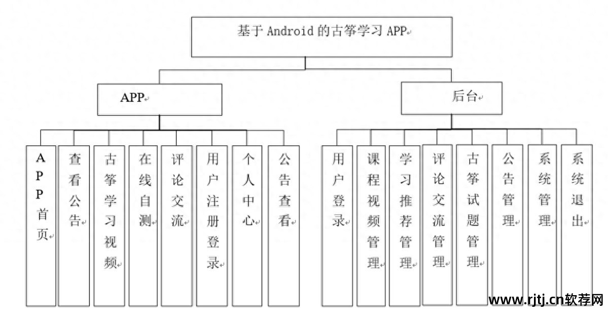 教程网站推荐_软件教程网站_教程网站软件有哪些