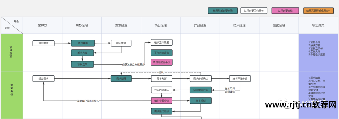 流程规范图软件下载_流程规范图软件怎么做_软件流程图规范