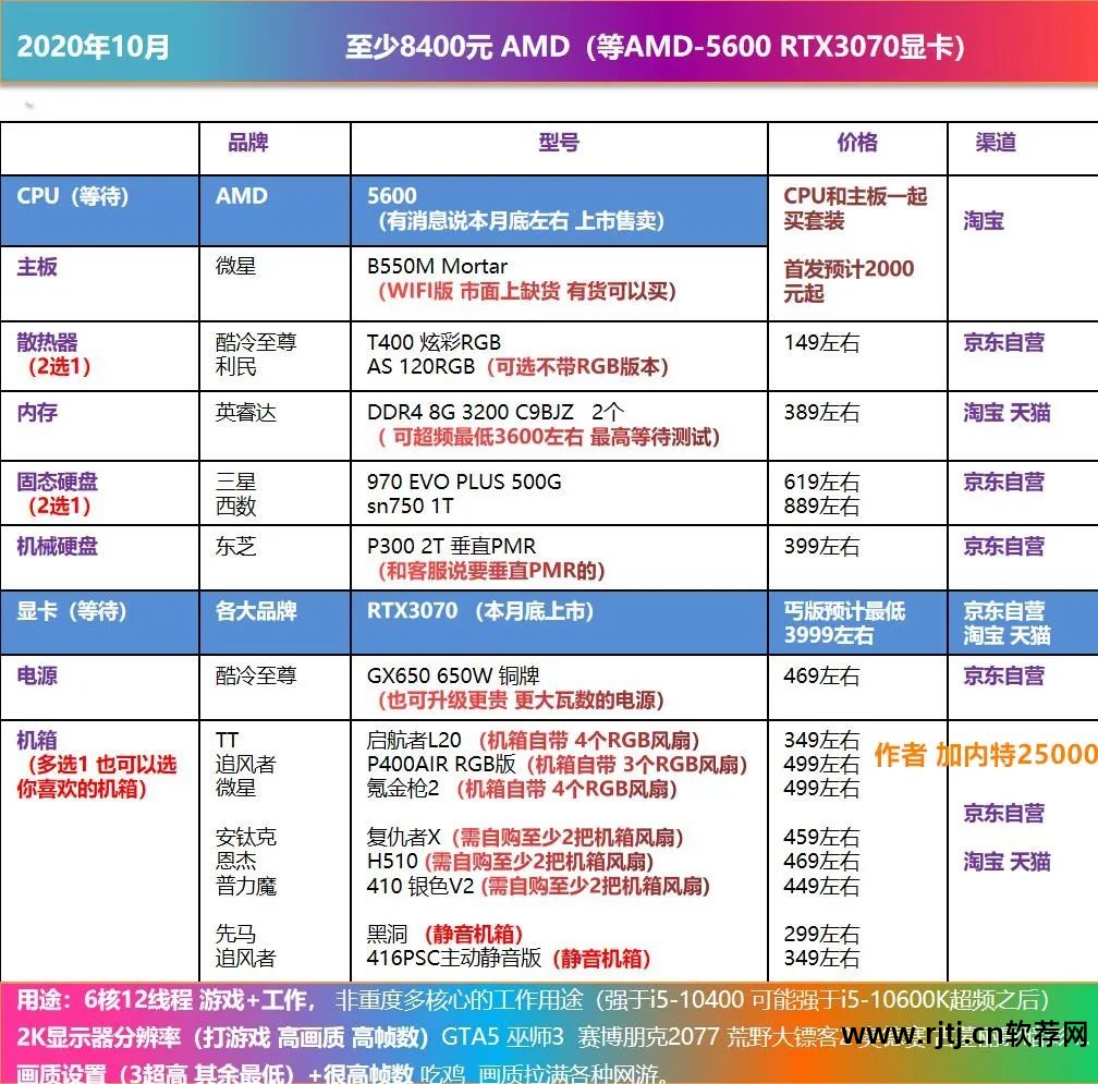 超频显卡教程微星软件怎么用_微星显卡超频软件教程_超频显卡教程微星软件下载