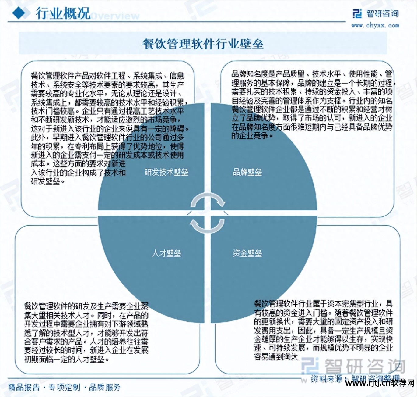 餐饮软件教程_餐饮软件使用教程_餐饮软件怎么使用