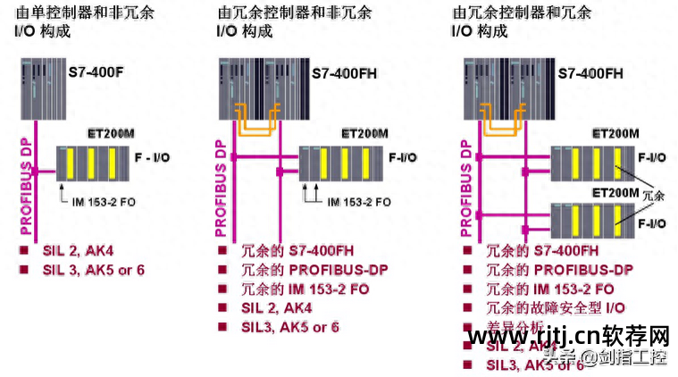 西门子plc编程软件怎么用_西门子plc编程视频教程_西门子plc编程软件教程
