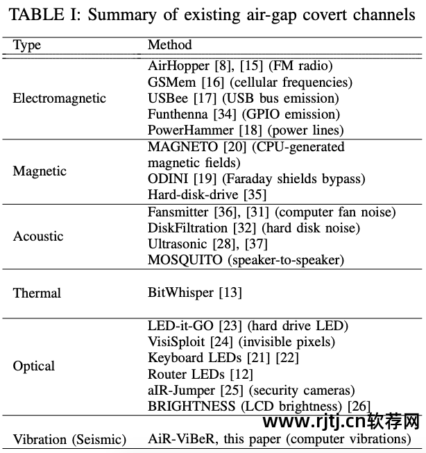 控制风扇转速的软件_控制风扇转速的软件_控制风扇转速的软件
