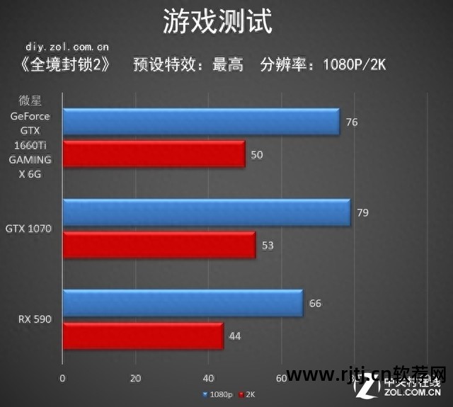超频显卡教程微星软件下载_微星显卡超频软件教程_超频显卡教程微星软件怎么用