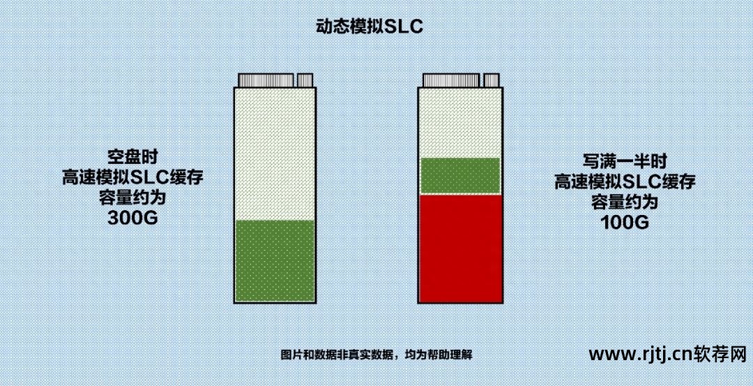 固态硬盘 寿命测试软件_固态寿命硬盘测试软件下载_固态寿命硬盘测试软件有哪些