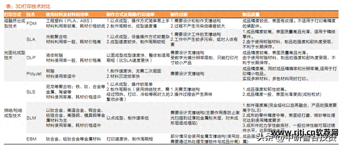打印机软件安装_打印机软件驱动怎么安装_3d打印机软件