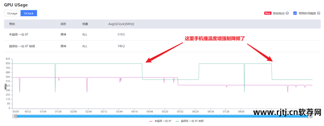 显卡超频软件中文版_n显卡超频软件_显卡软件超频有什么危害