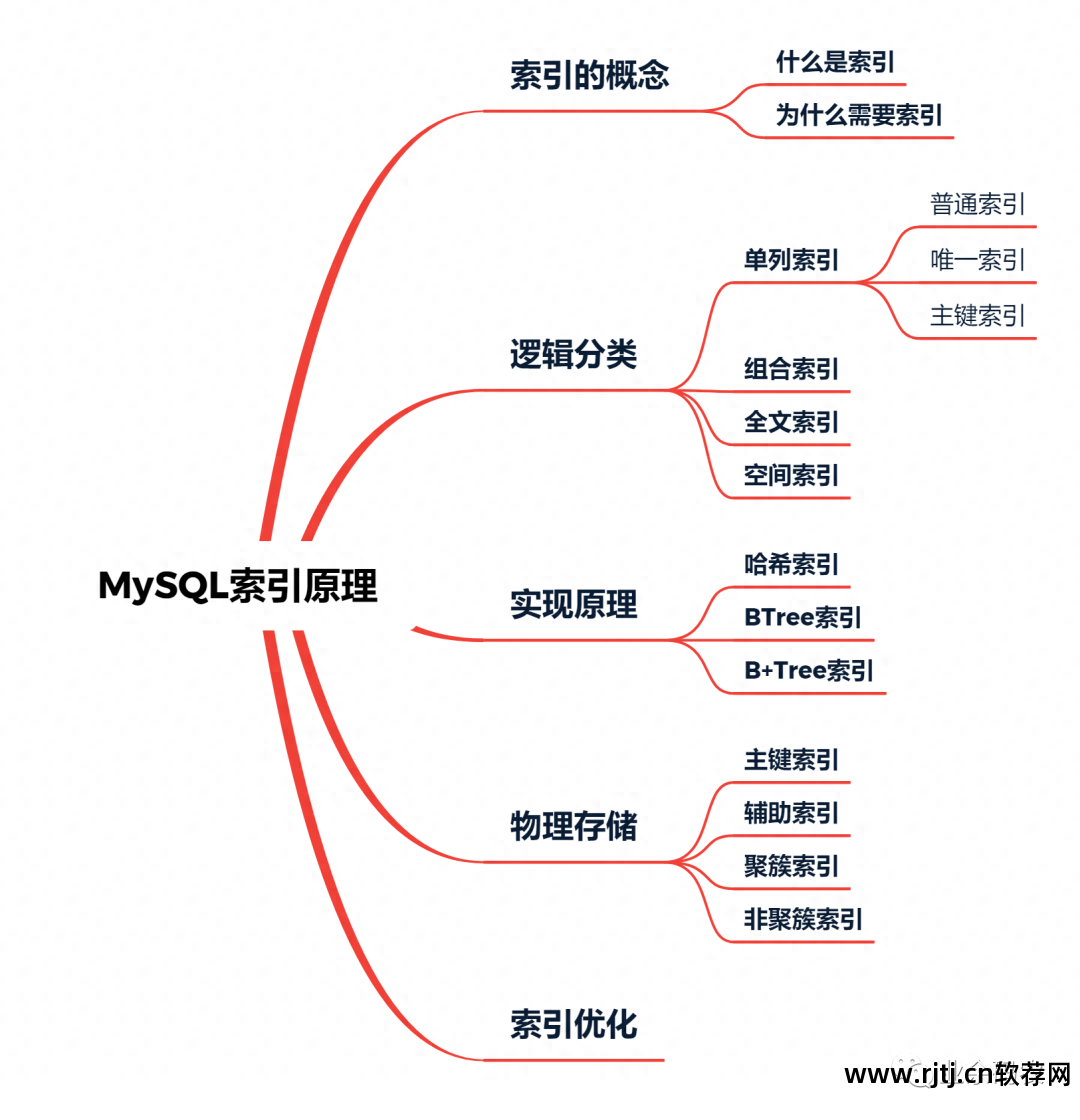 虚拟主机数据库sql导入_虚拟主机sql导入软件_虚拟机里怎么安装sql数据库
