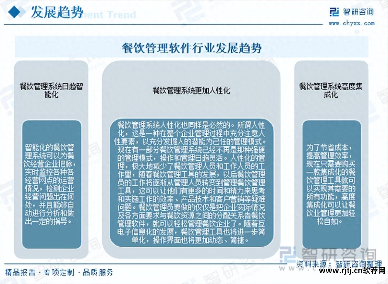 餐饮软件使用教程_餐饮软件怎么使用_餐饮软件教程