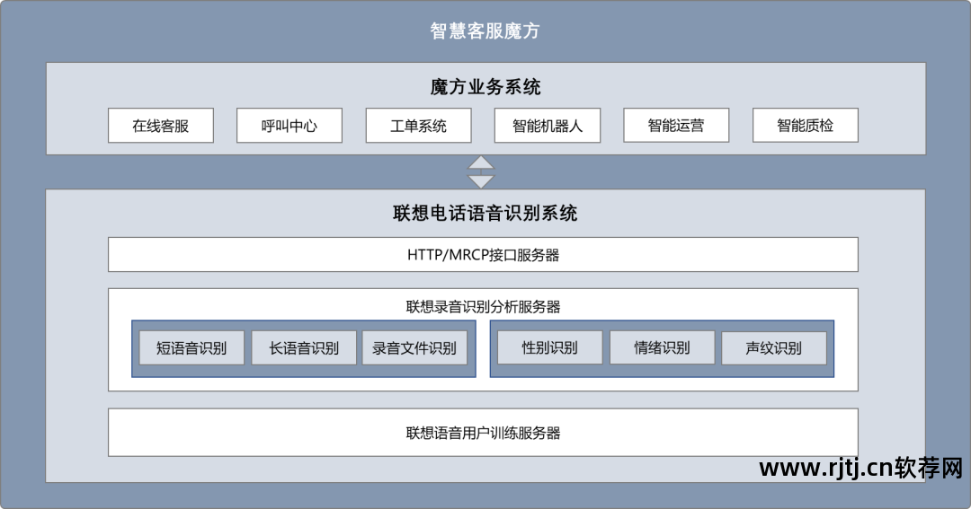 语音唤醒软件下载_语音唤醒手机软件哪个好_语音唤醒软件哪个好