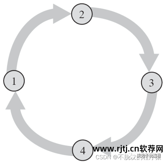 系统架构软件架构区别_架构软件_软件系统的架构