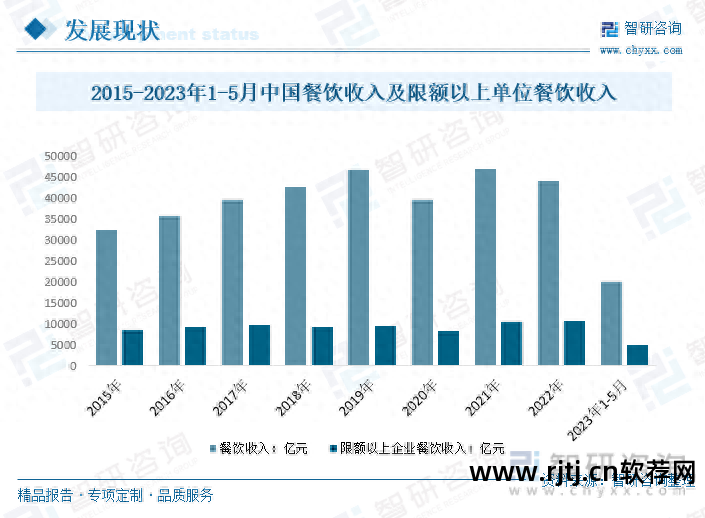 餐饮软件使用教程_餐饮软件怎么使用_餐饮软件教程