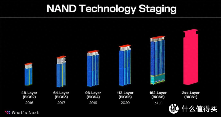 固态寿命硬盘测试软件下载_固态硬盘 寿命测试软件_固态寿命硬盘测试软件哪个好