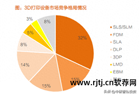 打印机软件驱动怎么安装_3d打印机软件_打印机软件安装