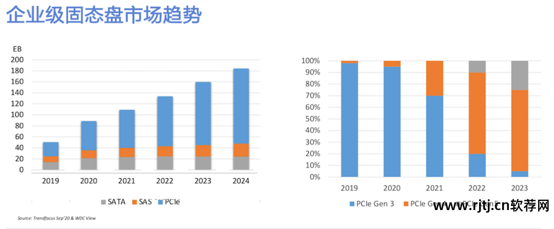 西部数据硬盘分区软件_西部数据硬盘分区操作_西部硬盘里面的文件