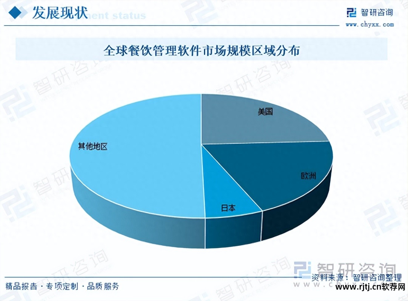 餐饮软件教程_餐饮软件怎么使用_餐饮软件使用教程