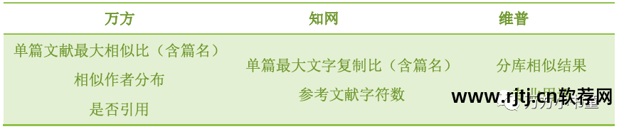 论文万方软件查重怎么查_万方论文查重软件_万方论文查重收费标准