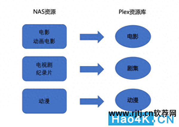 电视有网但是播放异常_有哪些网络电视播放器软件_电视播放网络视频